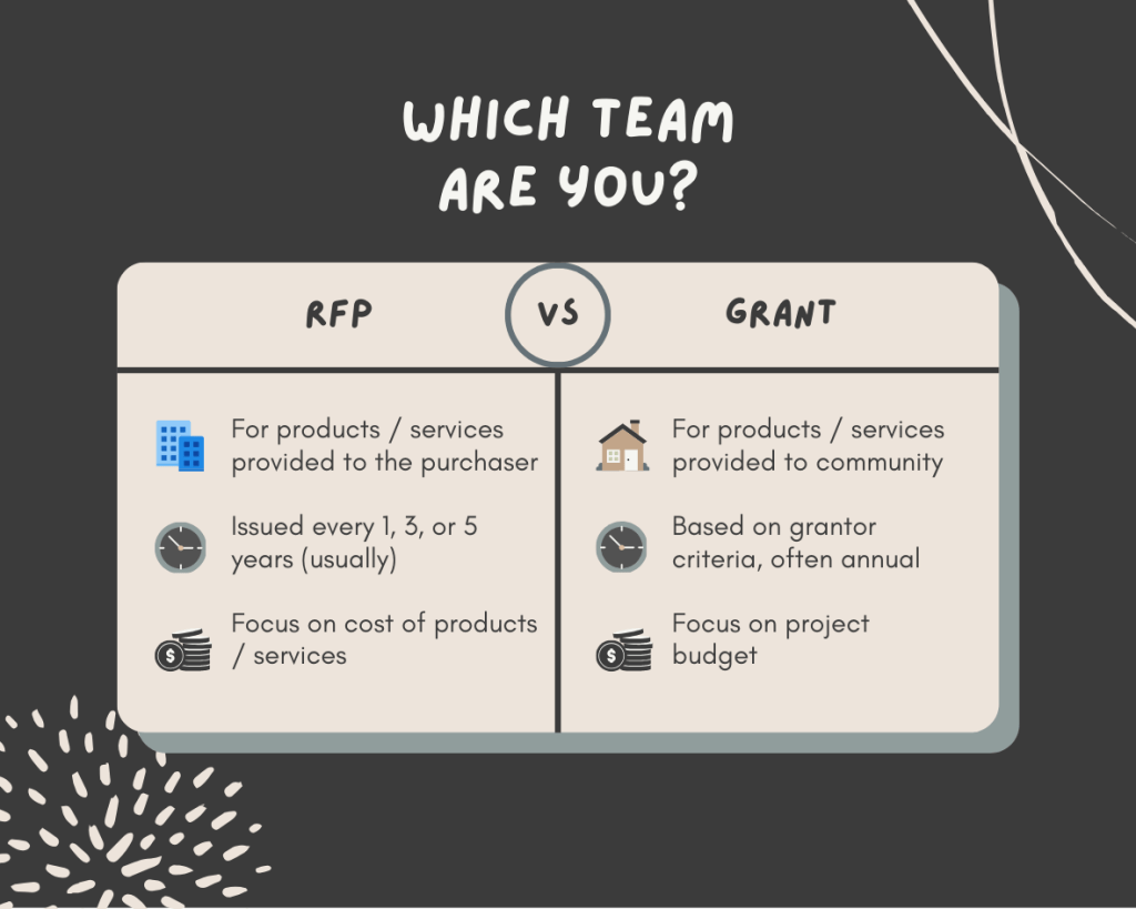Grants vs RFPs